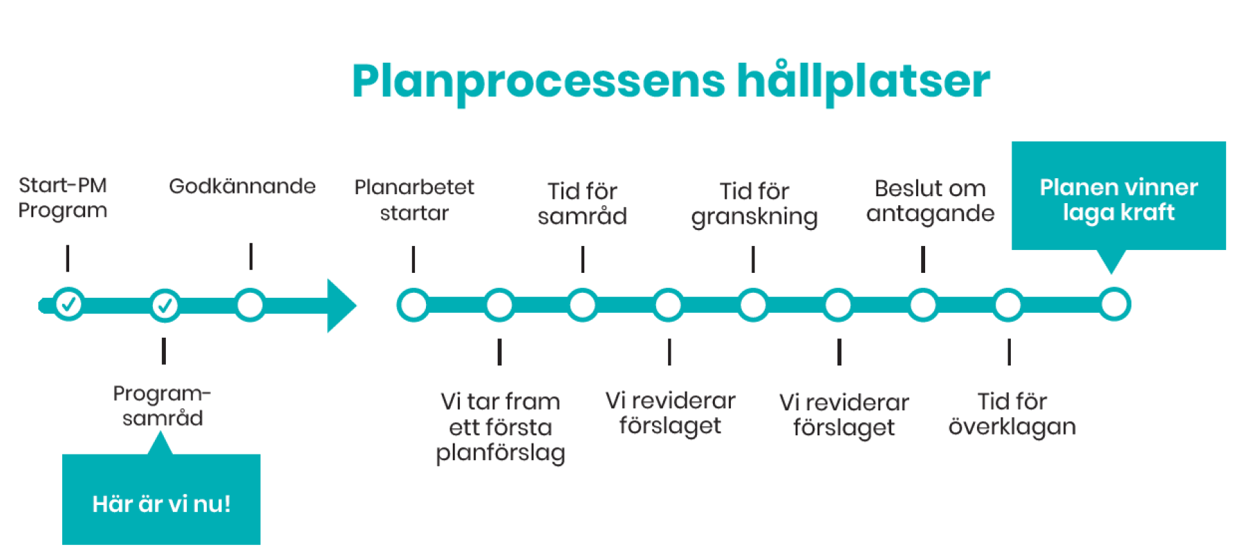 Samråd program.PNG